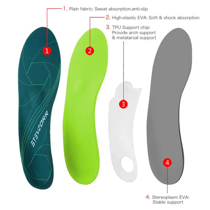 Premium Comfort Orthopedic Insoles™